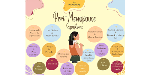 Symptoms-of-the-Peri-Menopause